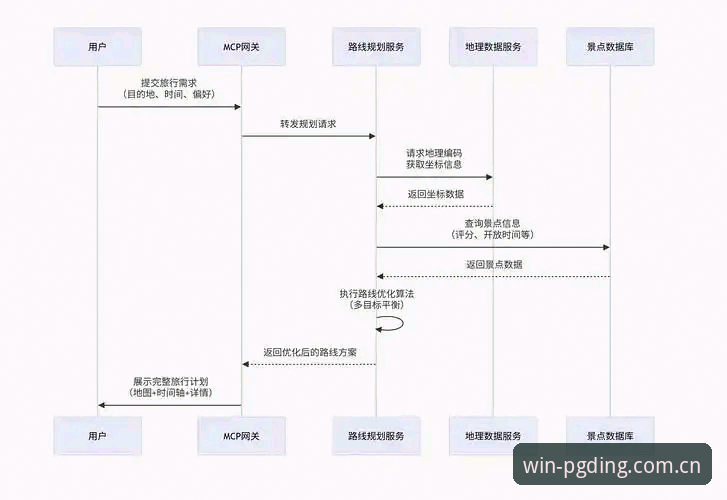 问鼎电子平台新手必看：掌握问鼎PGDING平台攻略的5个关键步骤