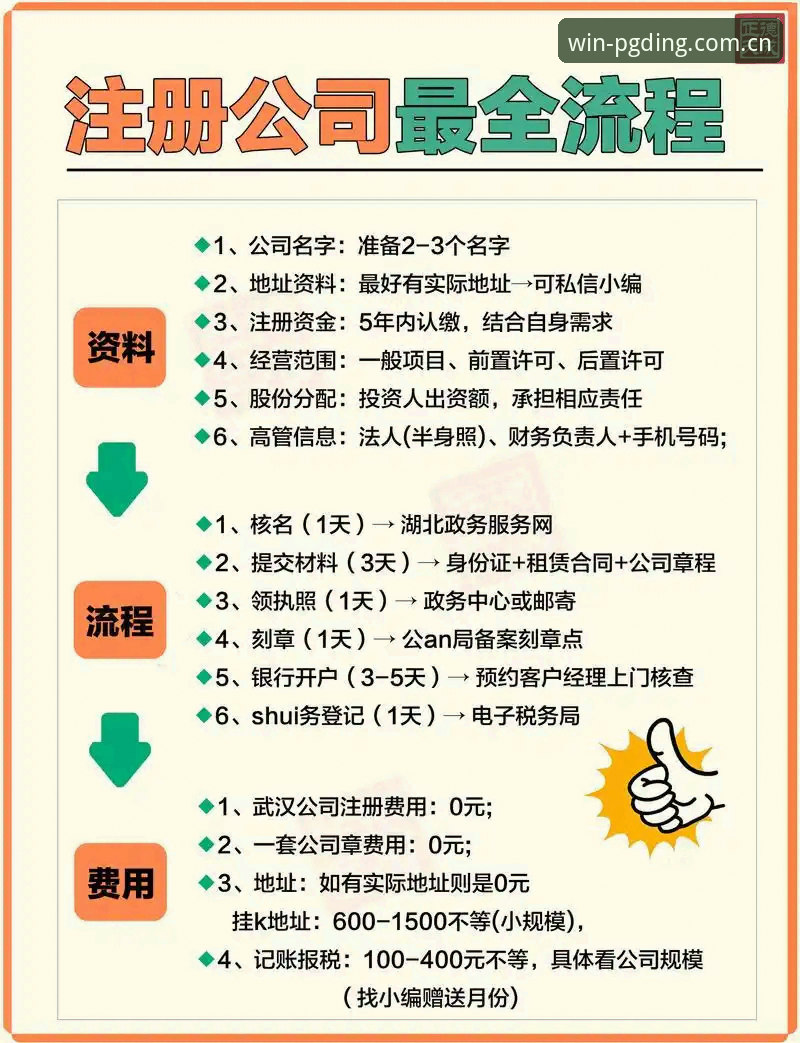 问鼎PGDING 问鼎电子平台新手入门实用指南——从注册到登录的必备知识